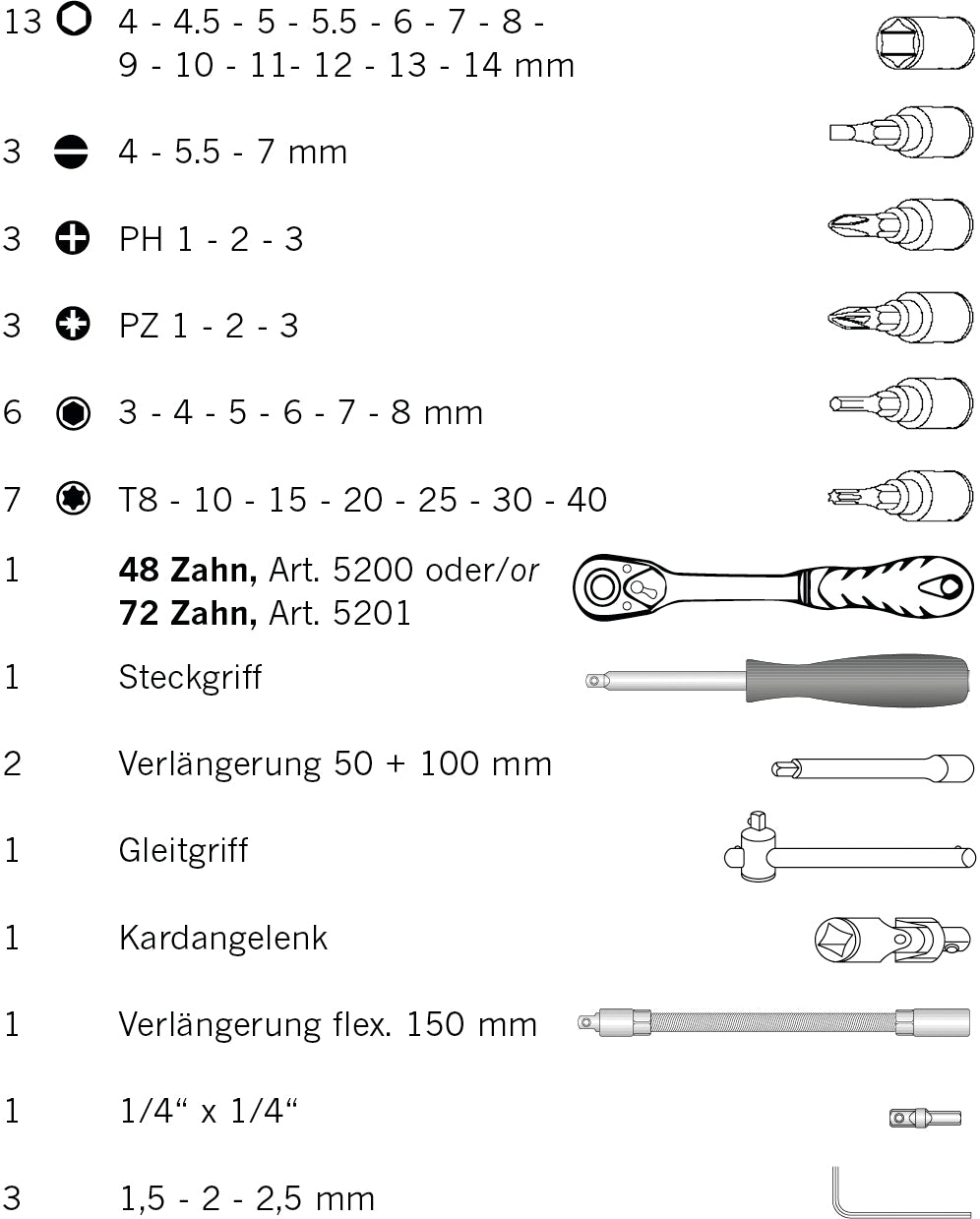 1/4" Steckschlüssel Satz PROJAHN, 46-tlg. proficraft